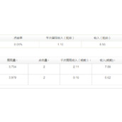 360搜索联盟单价与点击怎么样