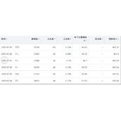 360搜索联盟与百度联盟那个单价高 哪个好一些?