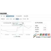 微信理财招商招利月度理财收益如何?招商招利月度理财收益