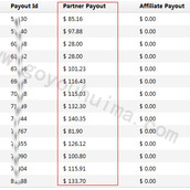 分享2012站长可挣钱的几个项目