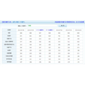 图文教程告诉你怎么选择好的淘宝客产品