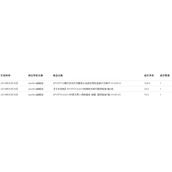 做淘宝客贵在坚持