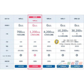 EX-Cloud日本云主机体验总结 - 配置方案、面板应用、VPS评测