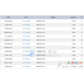 LocVPS - 香港沙田CN2 Xen 1GB内存 30GB硬盘 3Mbps不限流量 67.5/月