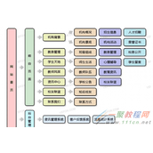 教育类网站运营方法