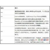 这些不常见的域名后缀 你怎么看？