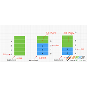 Java数据结构与算法之栈(Stack)实现详解