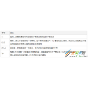 正则表达式中分组和引用如何实现 正则表达式中分组和引用实现方法