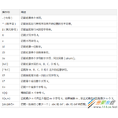 UNIX/LINUX SHELL正则表达式语法详解与使用方法