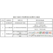 银行卡刷卡手续费今起正式下调，信用卡收费上不封顶
