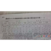 2016年湖南高考分数线公布：一本文科530理科517