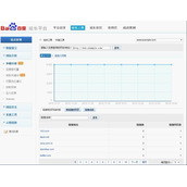 百度站长平台外链查询工具正式开放