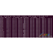 Linux中计算特定CPU使用率代码示例
