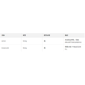 linux如何为一台实例分配一个公网IP地址