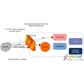 使用iptable和Firewalld工具来管理Linux防火墙连接规则