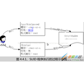linux中SUID，SGID与SBIT的奇妙用途详解