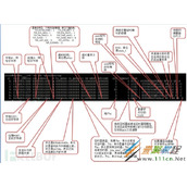 Linux进程网络流量统计的实现过程