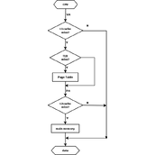 详解Linux内核内存管理架构