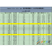 Tomcat在Linux服务器上的BIO、NIO、APR模式设置方法