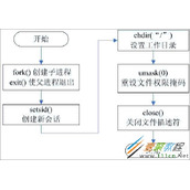 linux创建守护进程方法