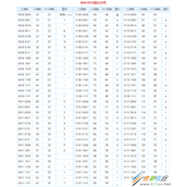Linux中hexdump命令用法