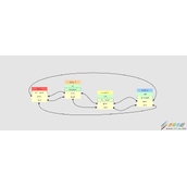 Linux 内核通用链表学习小结