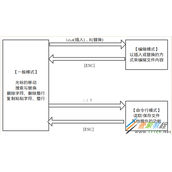 Linux使用文本编辑器vi常用命令
