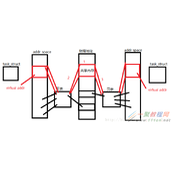 Linux共享内存实现机制的详解