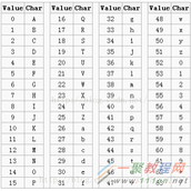 Base64编码的深入认识与理解