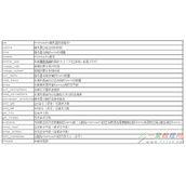 在Linux服务器上安装使用Memcache