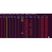 Linux的系统监控工具dstat常见用法总结