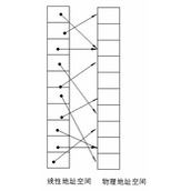 详解Linux系统内存寻址的分页机制