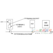深入理解Linux内存寻址的分段机制