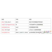 深入解析Linux下的磁盘缓存机制与SSD的写入放大问题