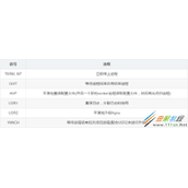 Nginx的信号控制