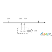Nginx源码研究之nginx限流模块详解