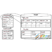 hibernate4快速入门实例详解
