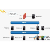 服务器负载均衡是什么意思(服务器负载均衡的基本功能和实现原理)