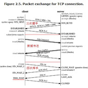 tcp连接的几种状态及连接状态详解
