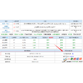 apache和nigx中GZIP开启方法介绍
