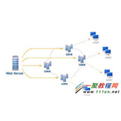 504 Gateway Time-out The server didn t respond in time