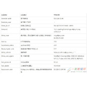 nginx访问日志,错误日志参数说明