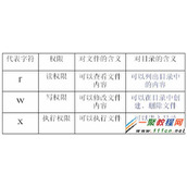 Nginx多站点如何正确限制目录php执行权限配置