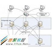 Nginx实现网站多机负载均衡配置方法