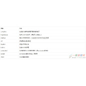 NodeJS如何创建最简单的HTTP服务器