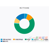 阿里云ECS后台利用“安全组”屏蔽恶意攻击ip地址