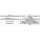FAST Cache和FAST VP的简单比较