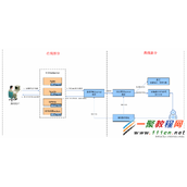 腾讯WAF(Web应用防护系统)应用层实现的架构漫谈
