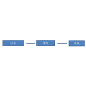 浅谈Web攻击日志分析 及日志发展的过去现在与未来