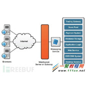 WebSocket跨站劫持全面掌控session